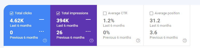 results on google search console for ResponseScribe after 6 months
