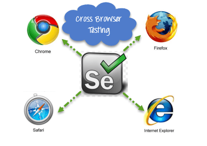 Cross Browser Testing  using Selenium WebDriver