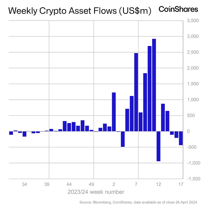 Coinshares chart