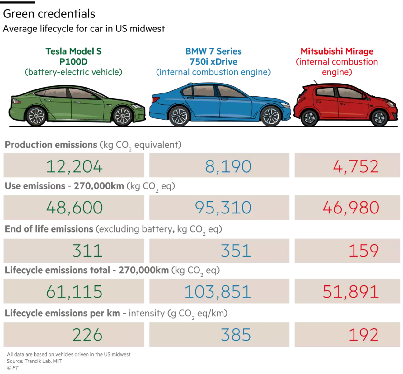 FT: How Green Are Electric Cars? - The Big Picture