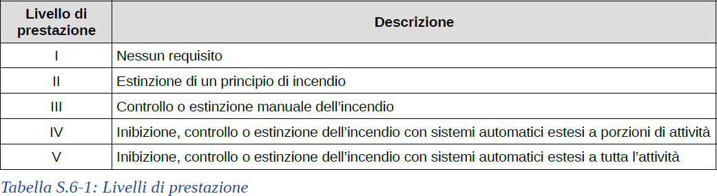 Immagine che contiene testo, Carattere, numero, linea

Descrizione generata automaticamente