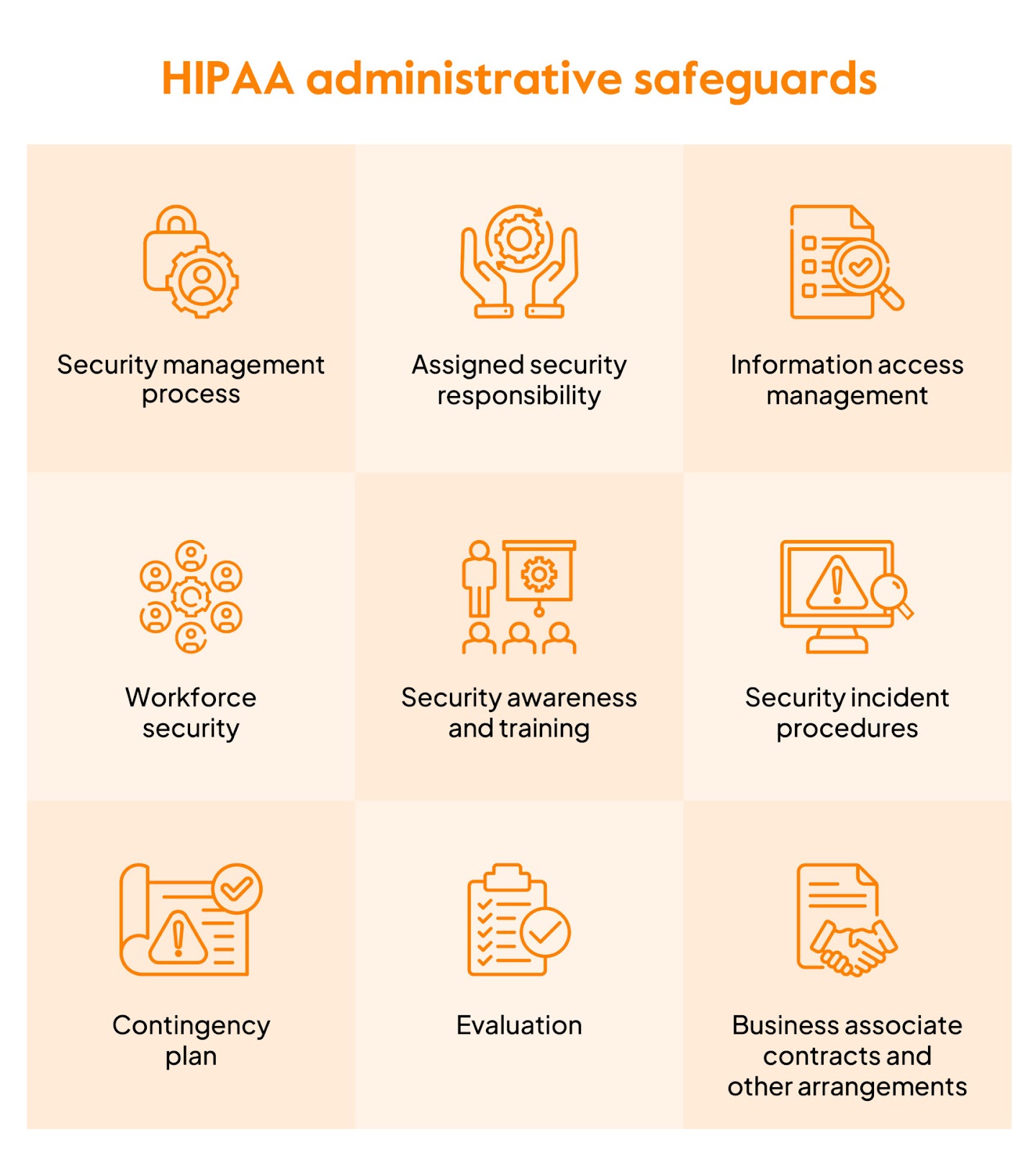 Hipaa Administrative safeguards