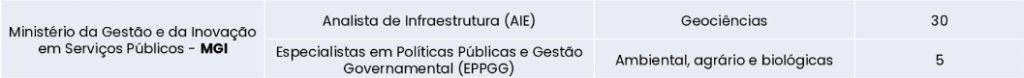 Concurso MGI: Novidades na Retificação do Edital e Aguardando Definição das Provas!