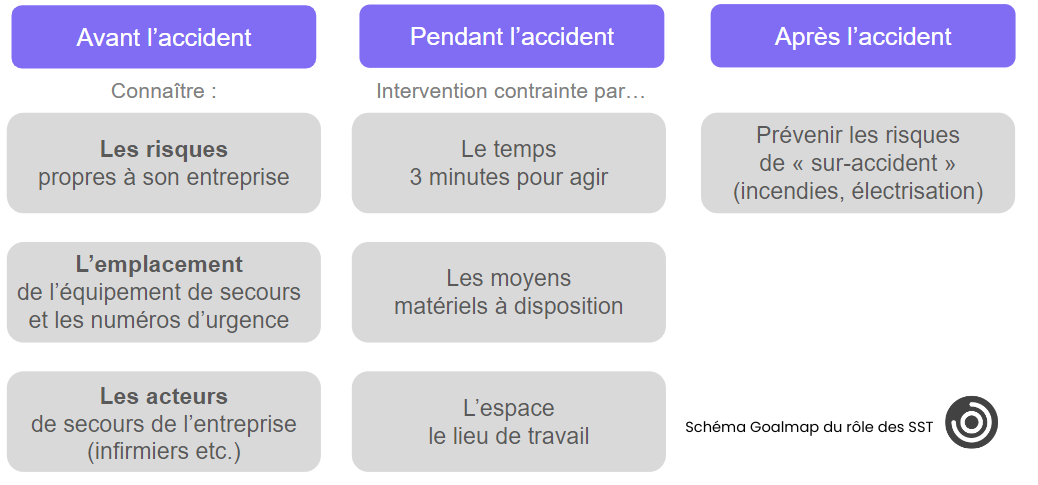 Quels sont les équipements de premiers secours obligatoires en entreprise ?