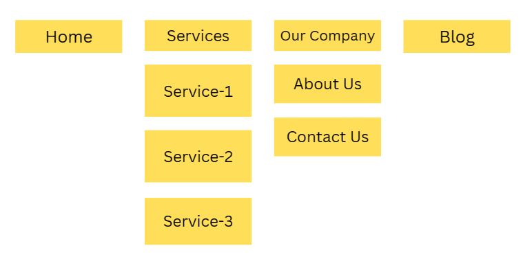 Website Structure for car repair service