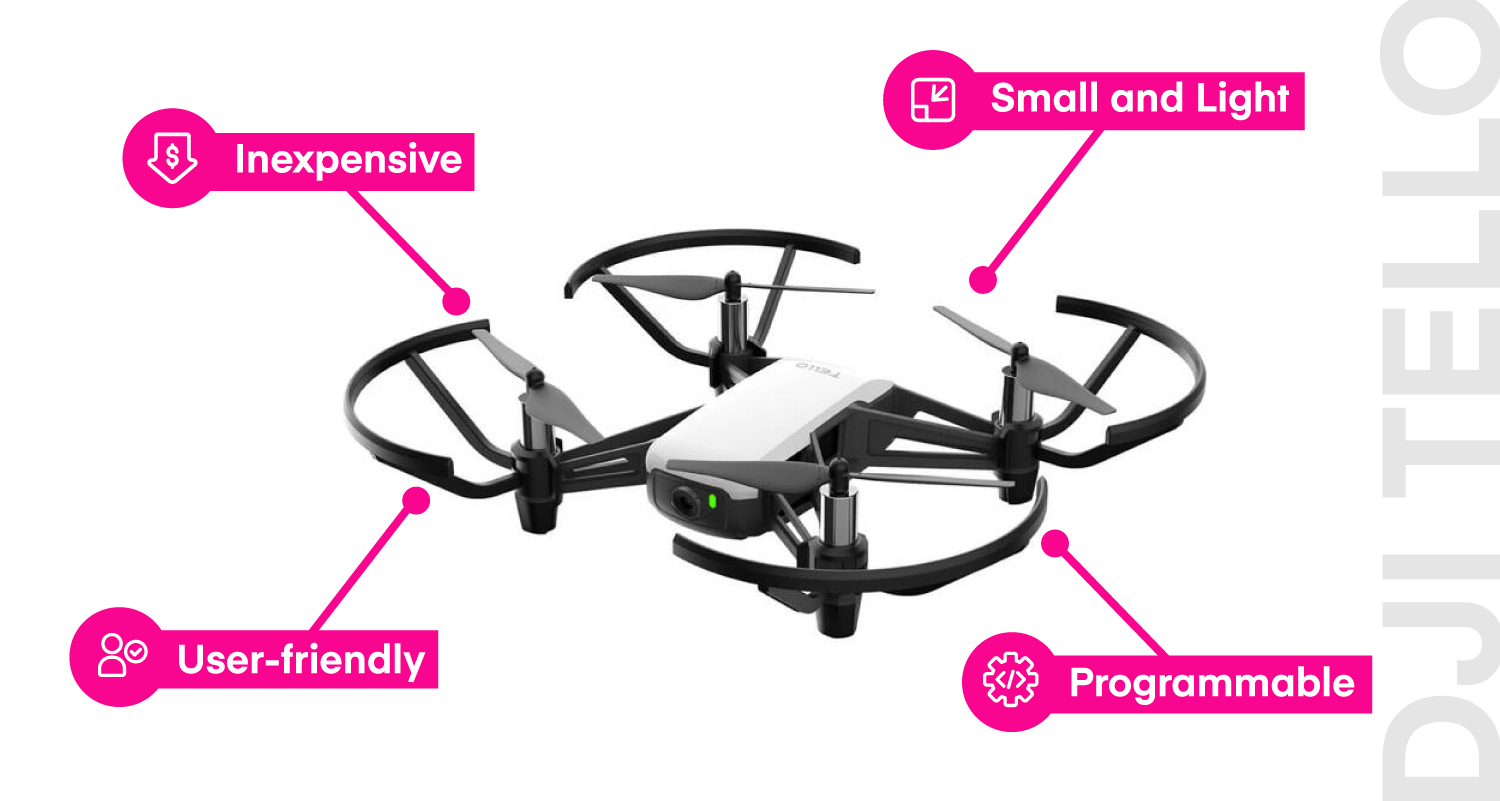 Cheapest deals programmable drone