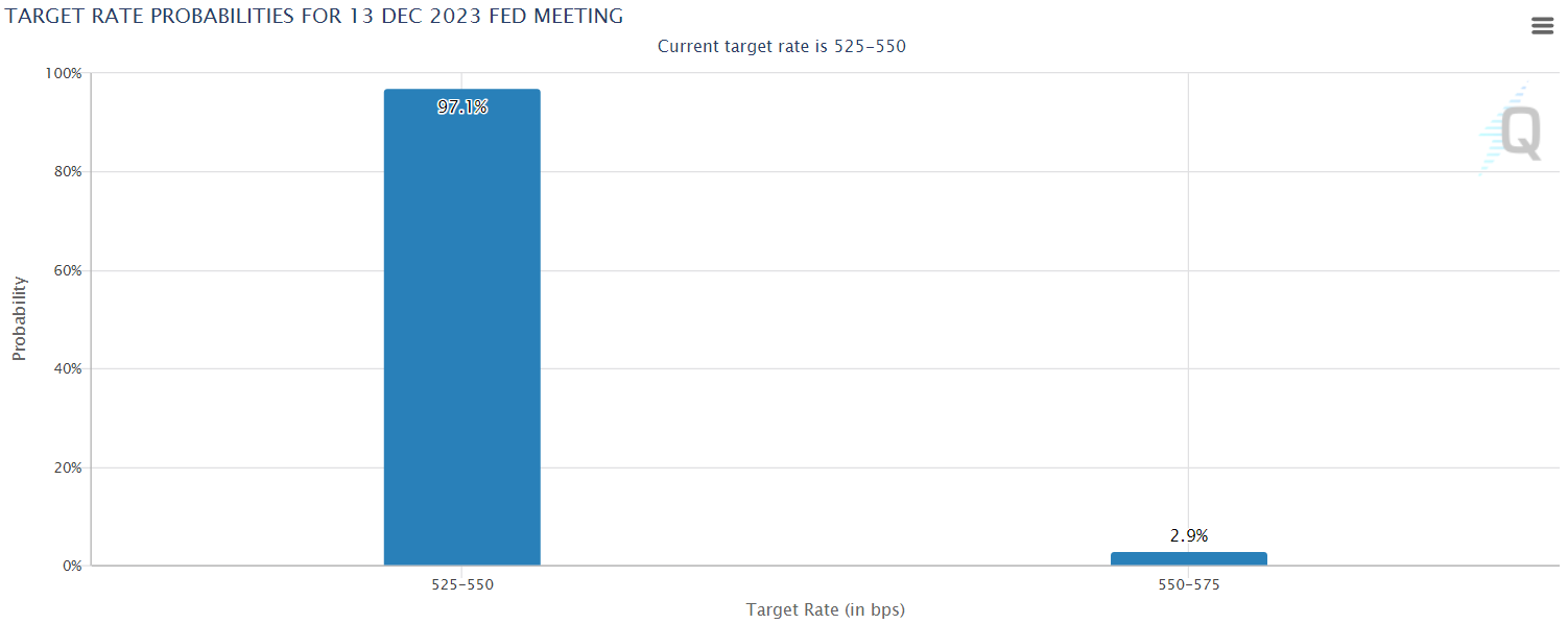 Next Week’s Macro Crypto Catalyst: Crypto Market Focus Shifts To CPI And FOMC Meeting