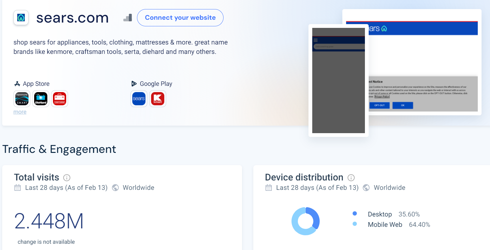 Website traffic traffic according similarweb