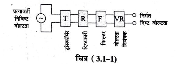 Rectification in hindi : दिष्टकरण किसे कहते हैं परिभाषा क्या है उदाहरण प्रकार लिखिए