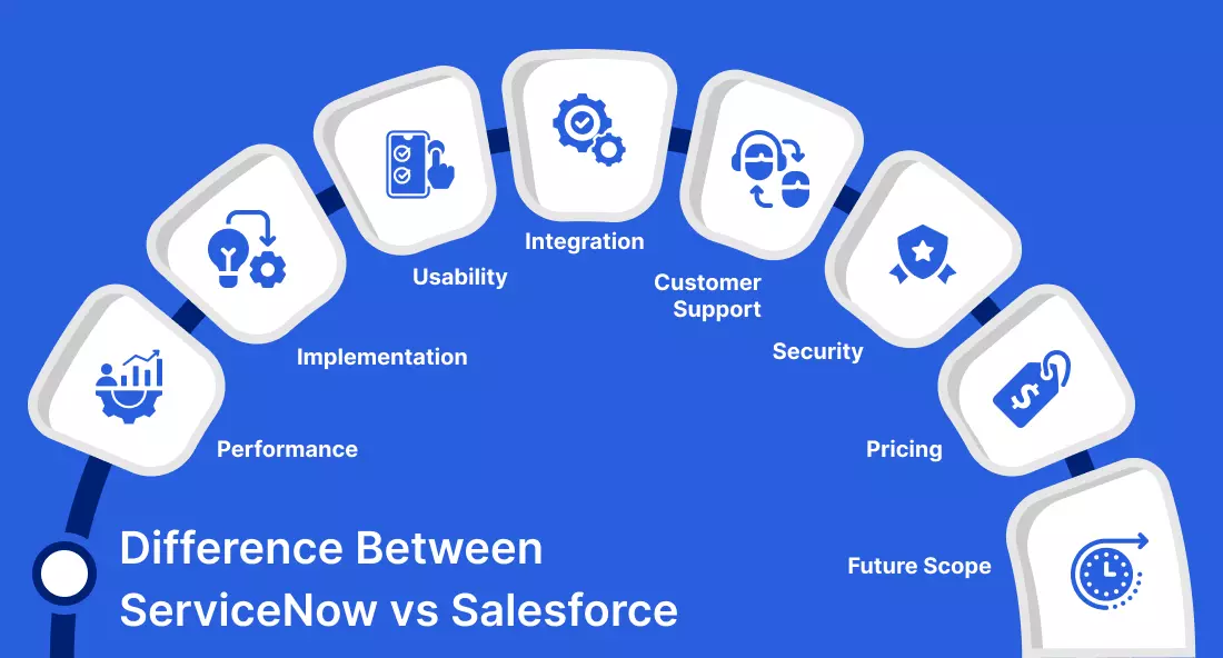 Salesforce vs ServiceNow