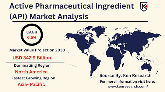 Active Pharmaceutical Ingredient Market