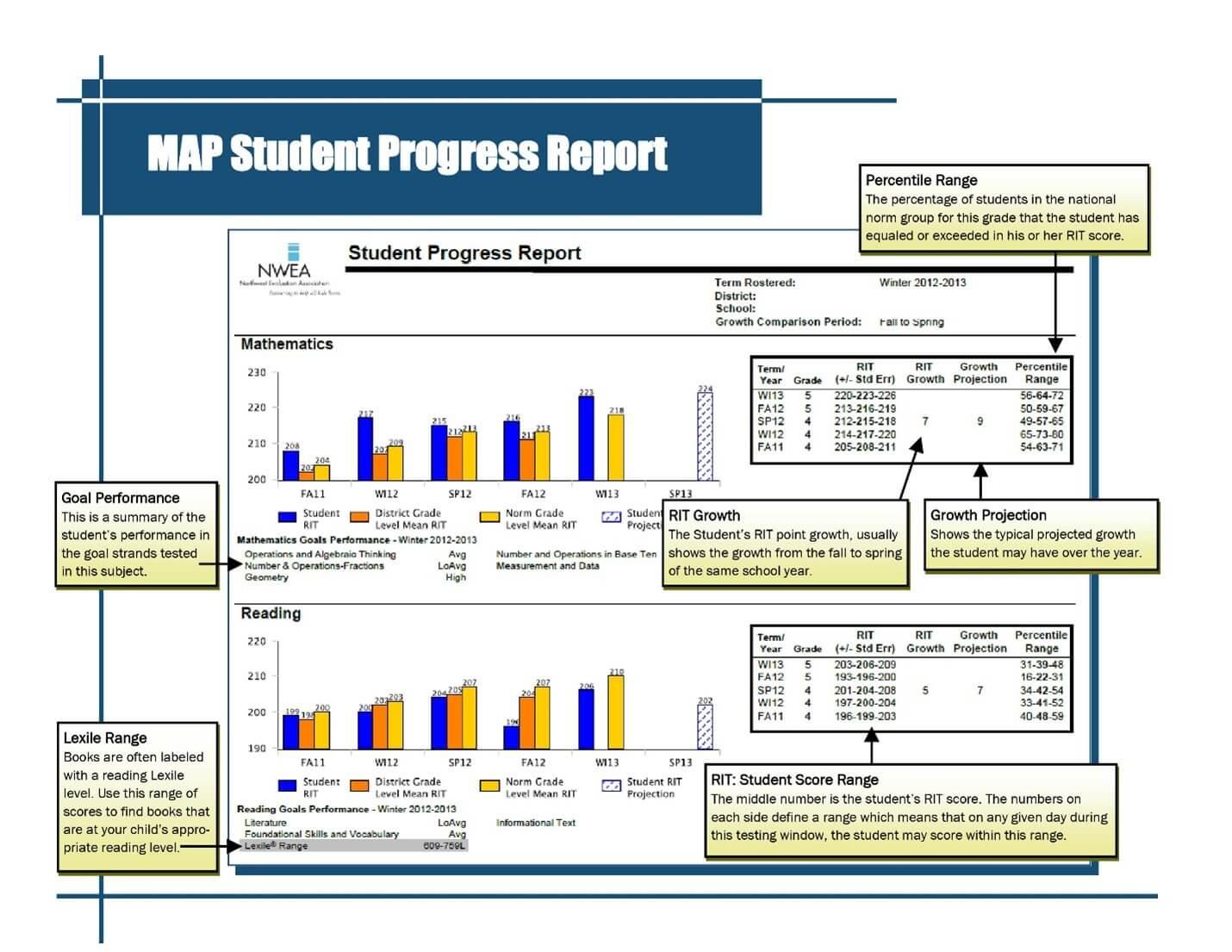 How to Read Map Test Scoring Chart [2024 Updated]WuKong Education Blog