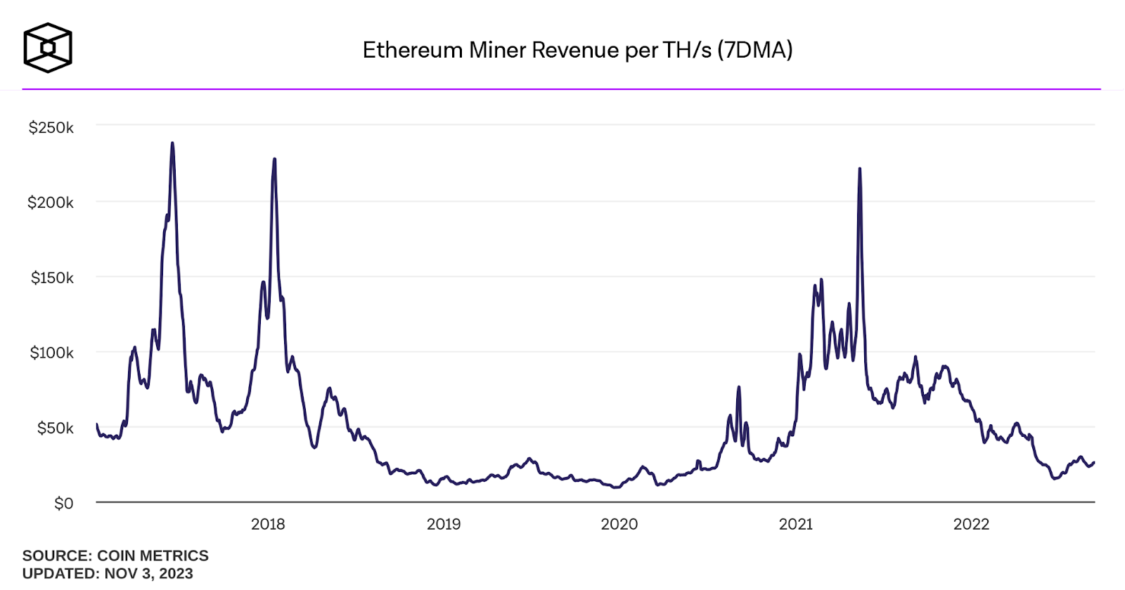 crypto trend ottobre