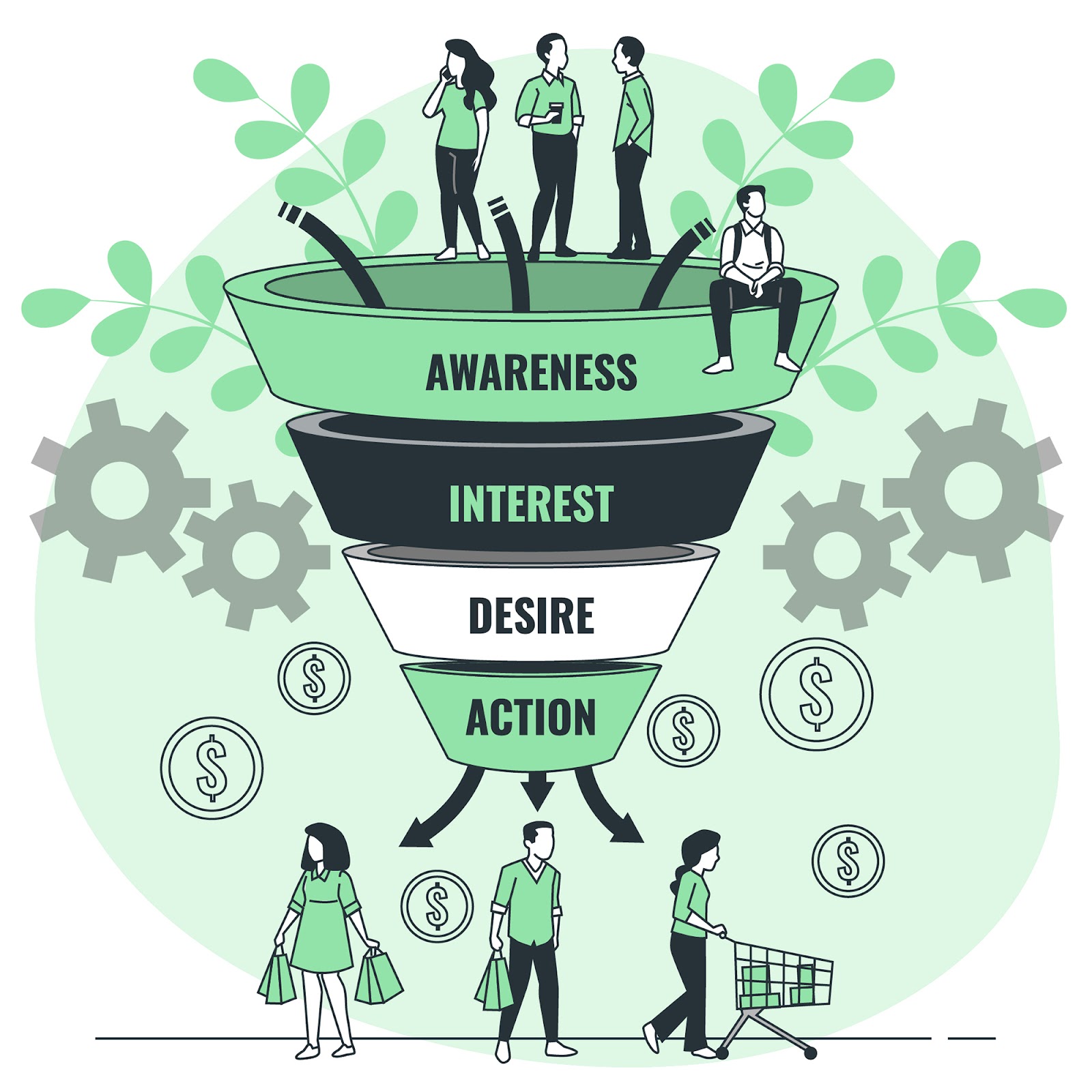 marketing funnel