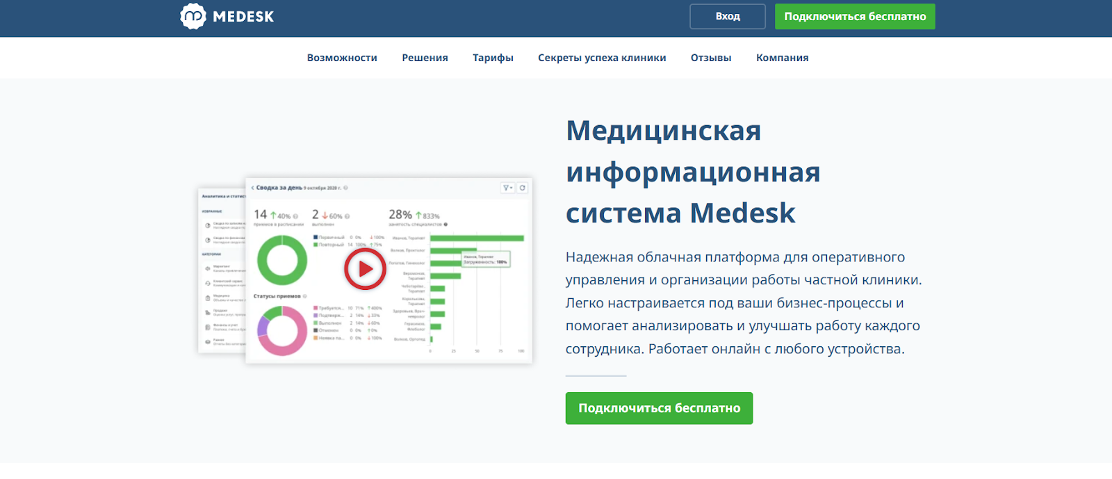 ТОП-10 медицинских информационных систем 2024: обзор и сравнительный анализ  российских МИС