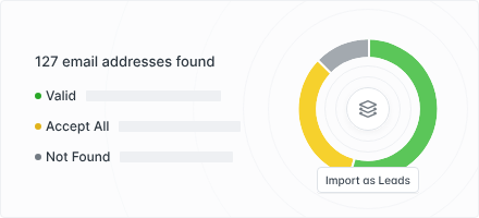 Bulk Tasks Tool with Hunter IO