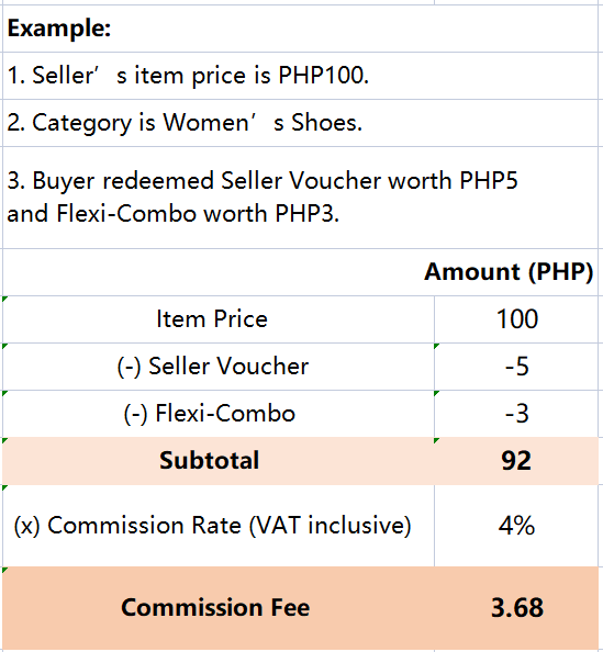 Fees for Selling on Lazada Philippines 2024