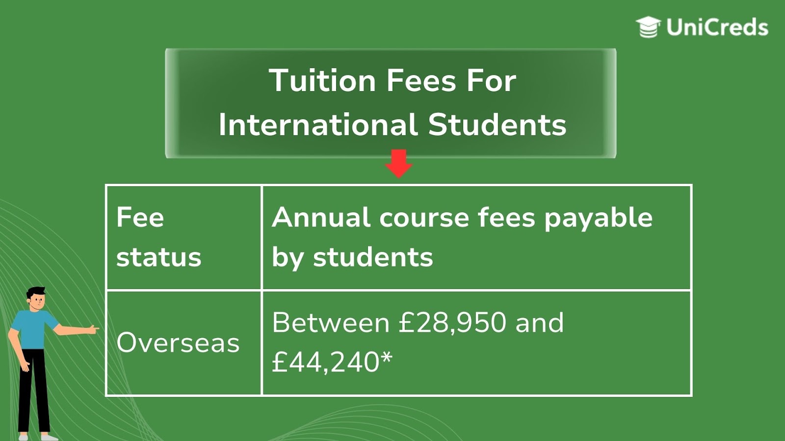 University of Oxford Tuition fees for international students. 