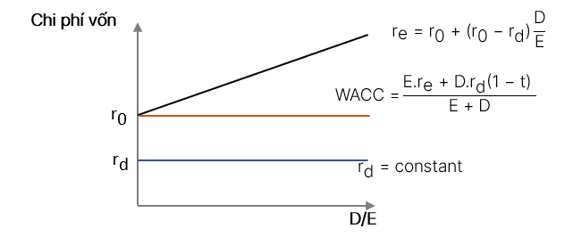 A diagram of a graph

Description automatically generated with medium confidence