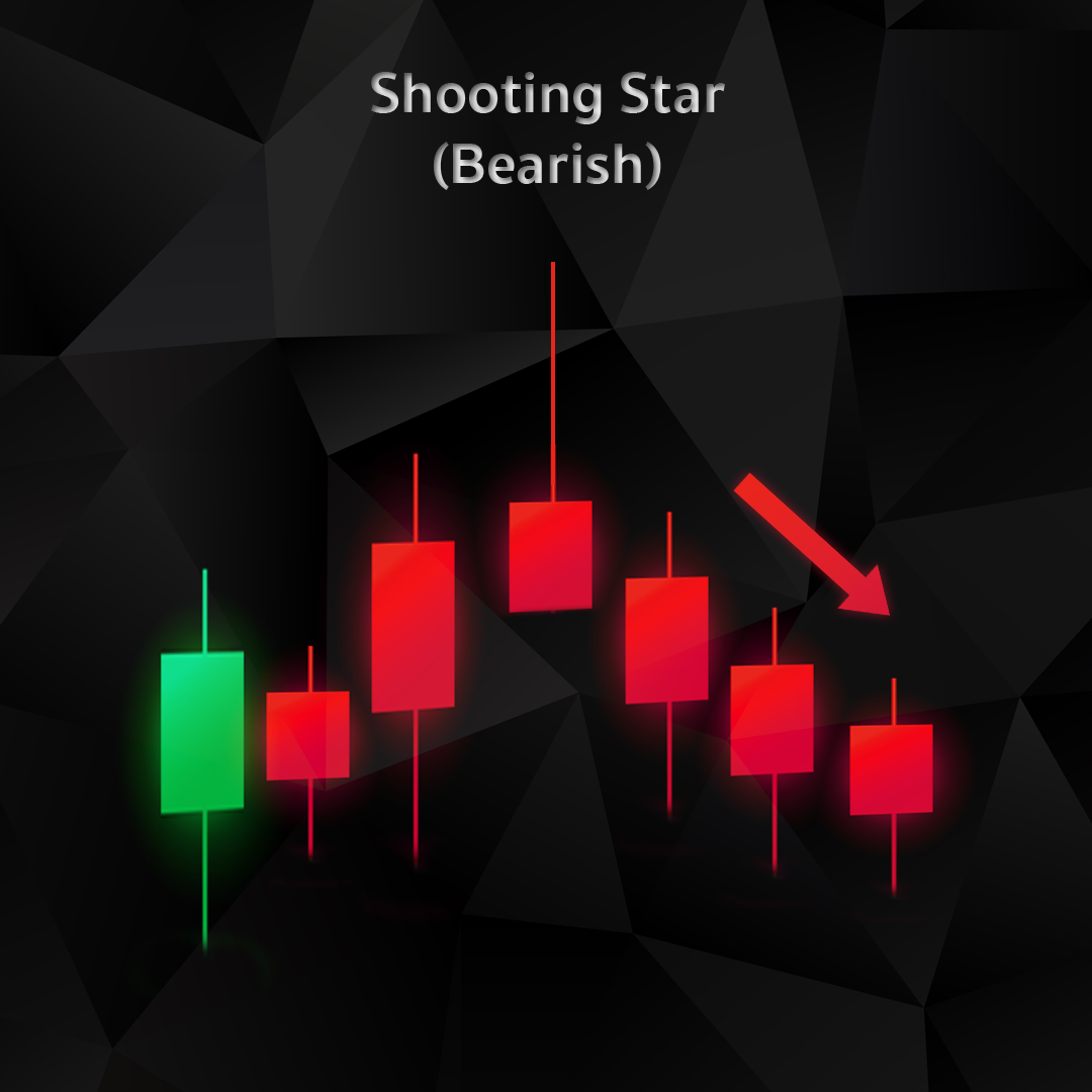 Shooting Star (Bearish)
