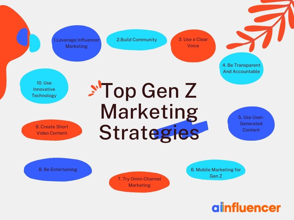 Marketing to Gen Z Strategies