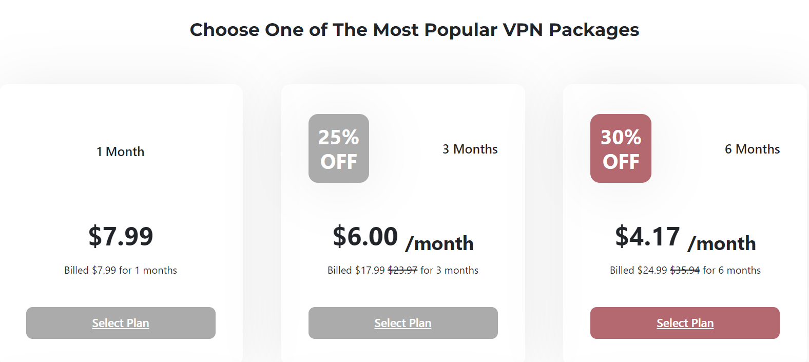 Symlex VPN Purchase Packages