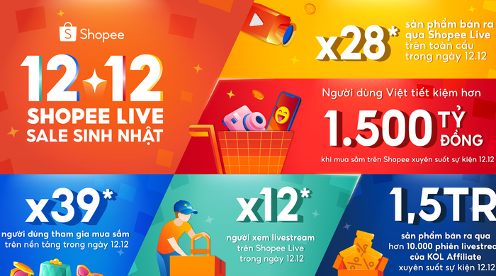 Shopee sale 12/12 ghi nhận hàng loạt kỷ lục mới nhân dịp sinh nhật