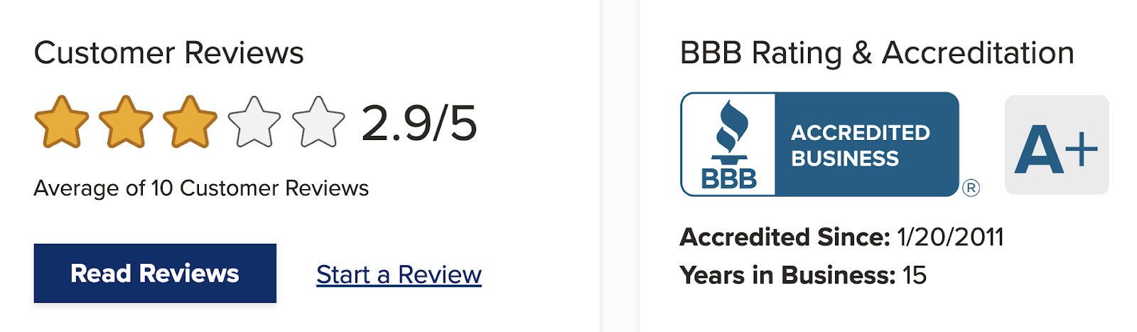 Fora Financial BBB