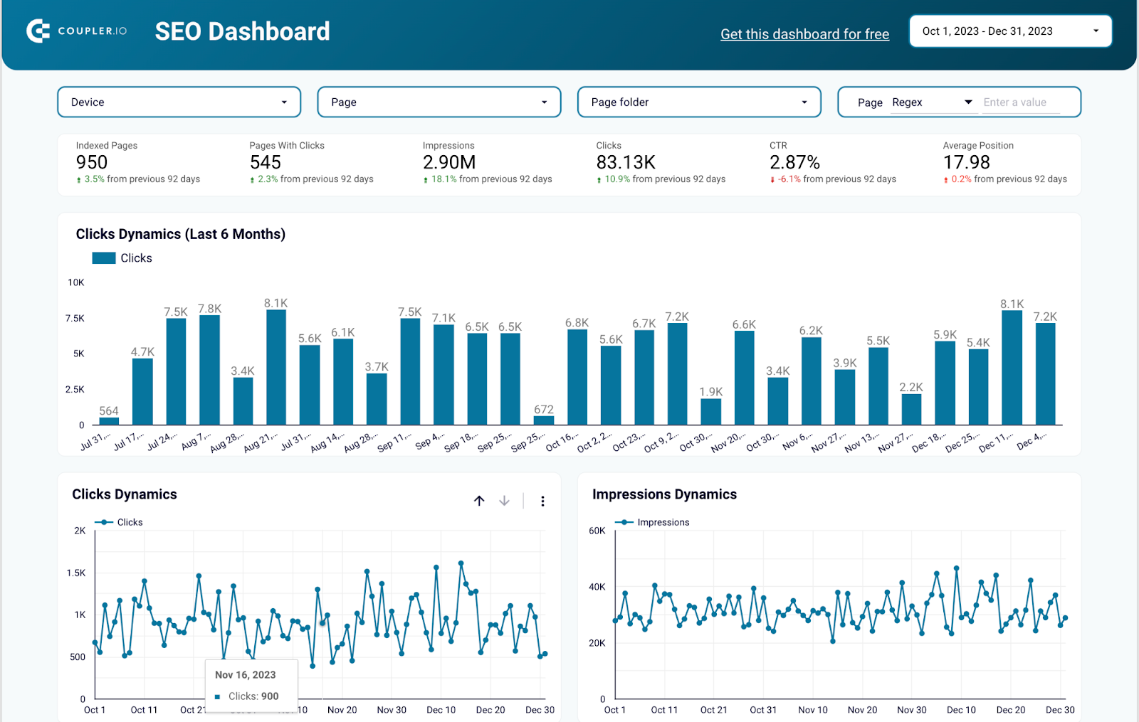 Plantilla de panel de control SEO