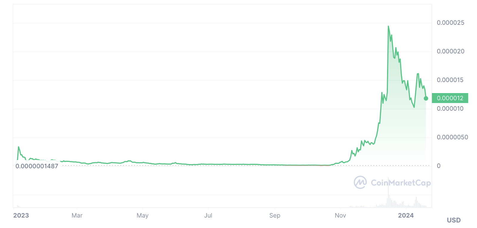 cmc-chart