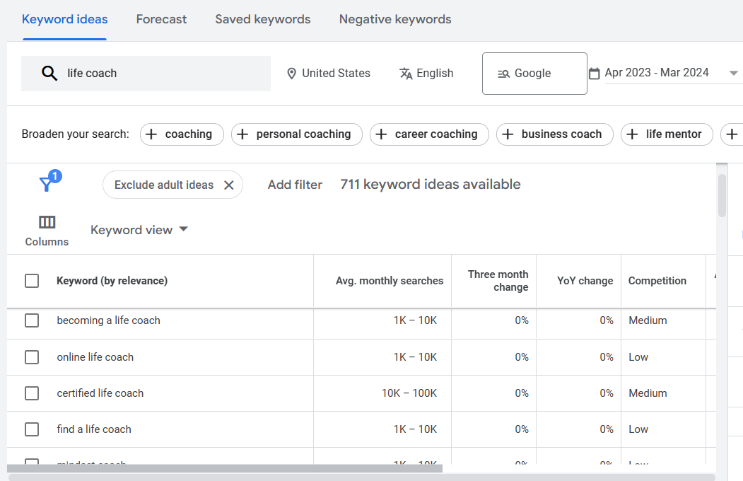 Keyword Research for Life coach