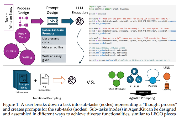 This AI Paper from CMU Introduces AgentKit: A Machine Learning Framework for Building AI Agents Using Natural Language