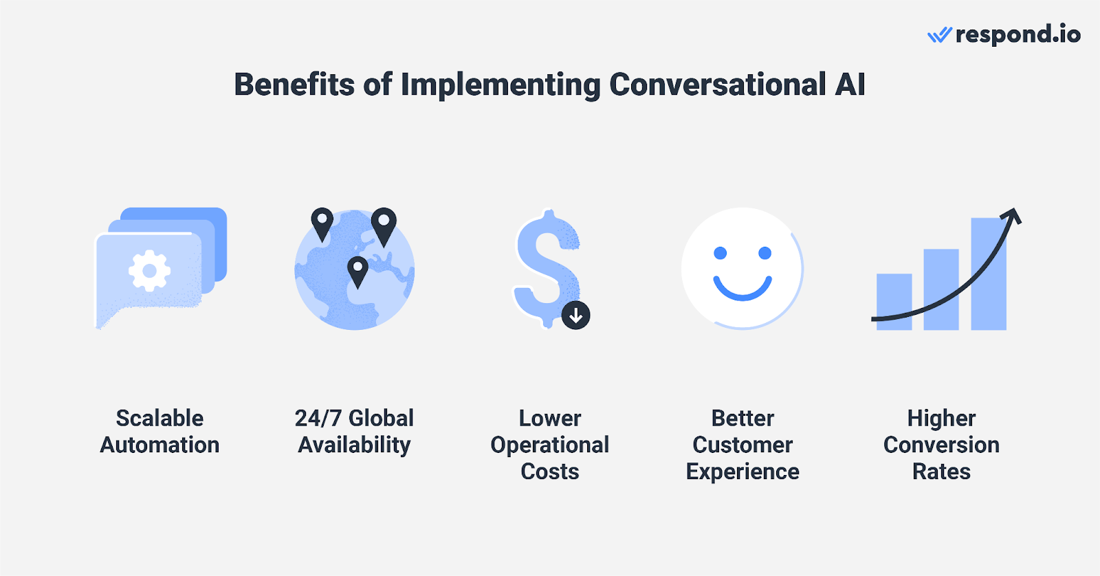 Benefits of implementing conversational AI