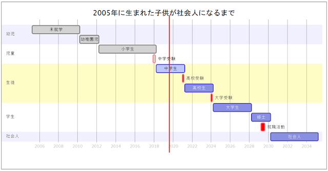 Markdownで作成したガントチャート