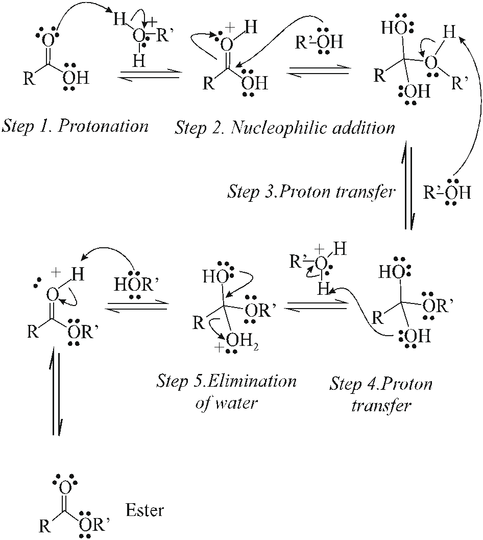 Classification Of Alcohol, Chemical Structure, Important Topics For Jee 