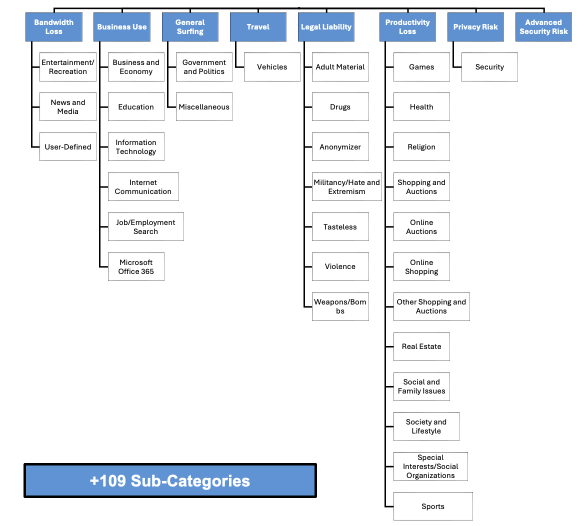 A diagram of a company's company's company's company's company's company's company's company's company's company's company's company'

Description automatically generated