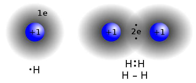 Hidrogênio - ligação covalente