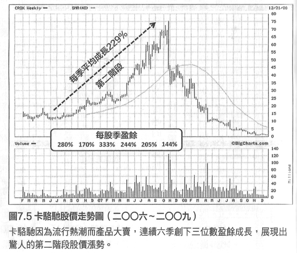 已經上桌的成果