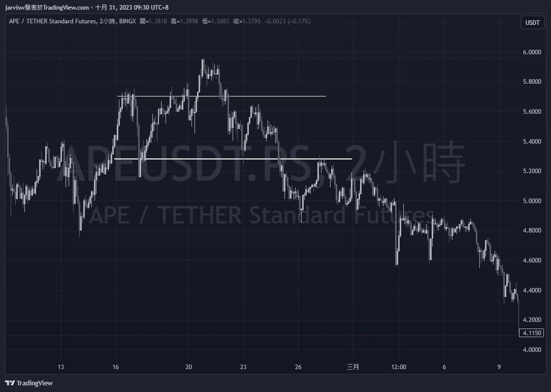 形態學頭肩型態