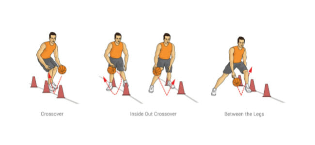 Latihan Dribblis Basket - Crossover Dribble Drill