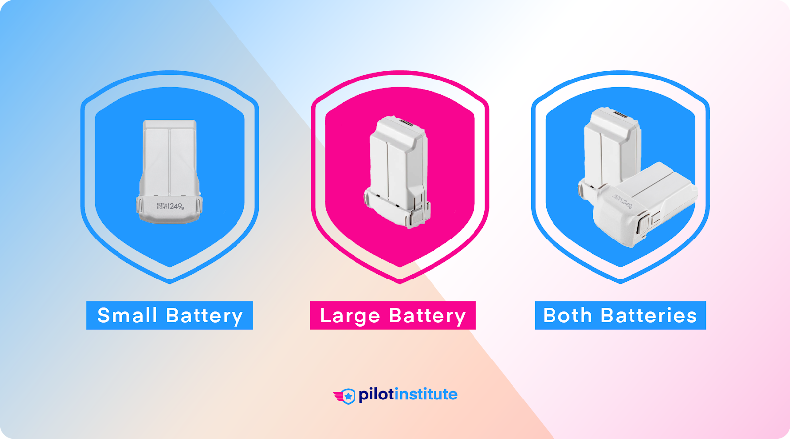 Small battery, large battery, and both batteries scenarios.