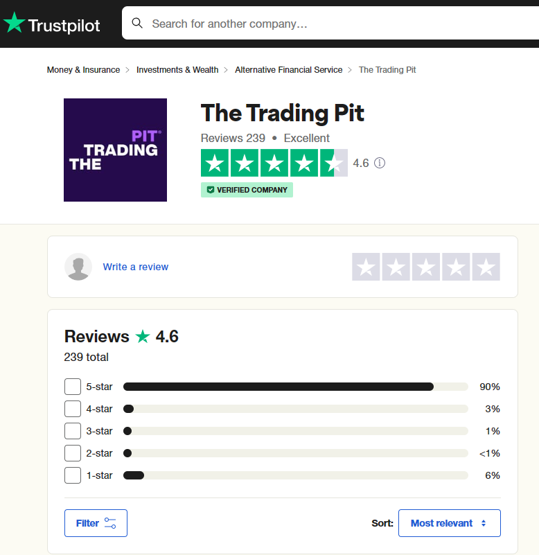 The Trading Pit reviews on Trustpilot