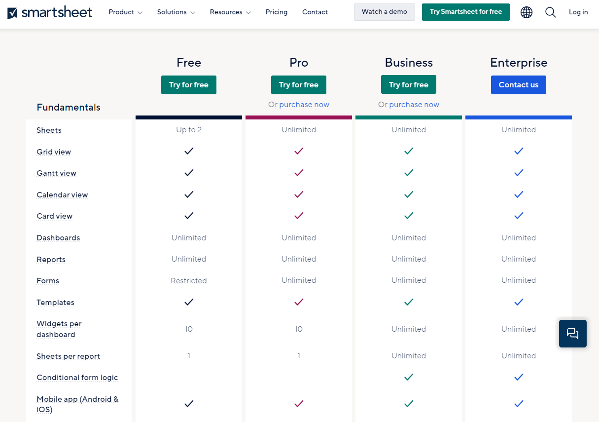 Pricing Plans for Smartsheet