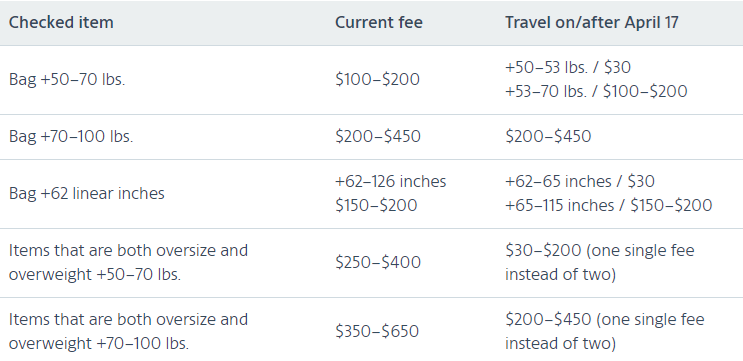 Fee change table for oversized and overweight items