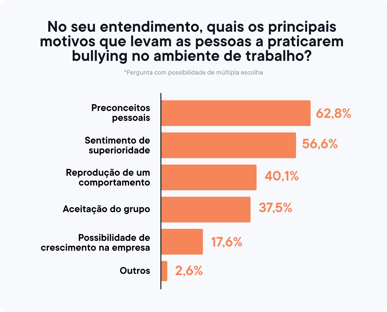 quais os prinicpais motivos que levan as pessoas a praticarem bullying no ambiente de trabalho?