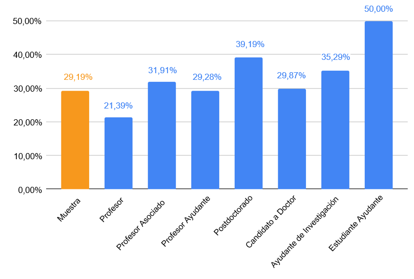 A graph with blue and orange bars

Description automatically generated