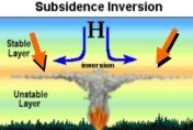 SUBSIDENCE INVERSION