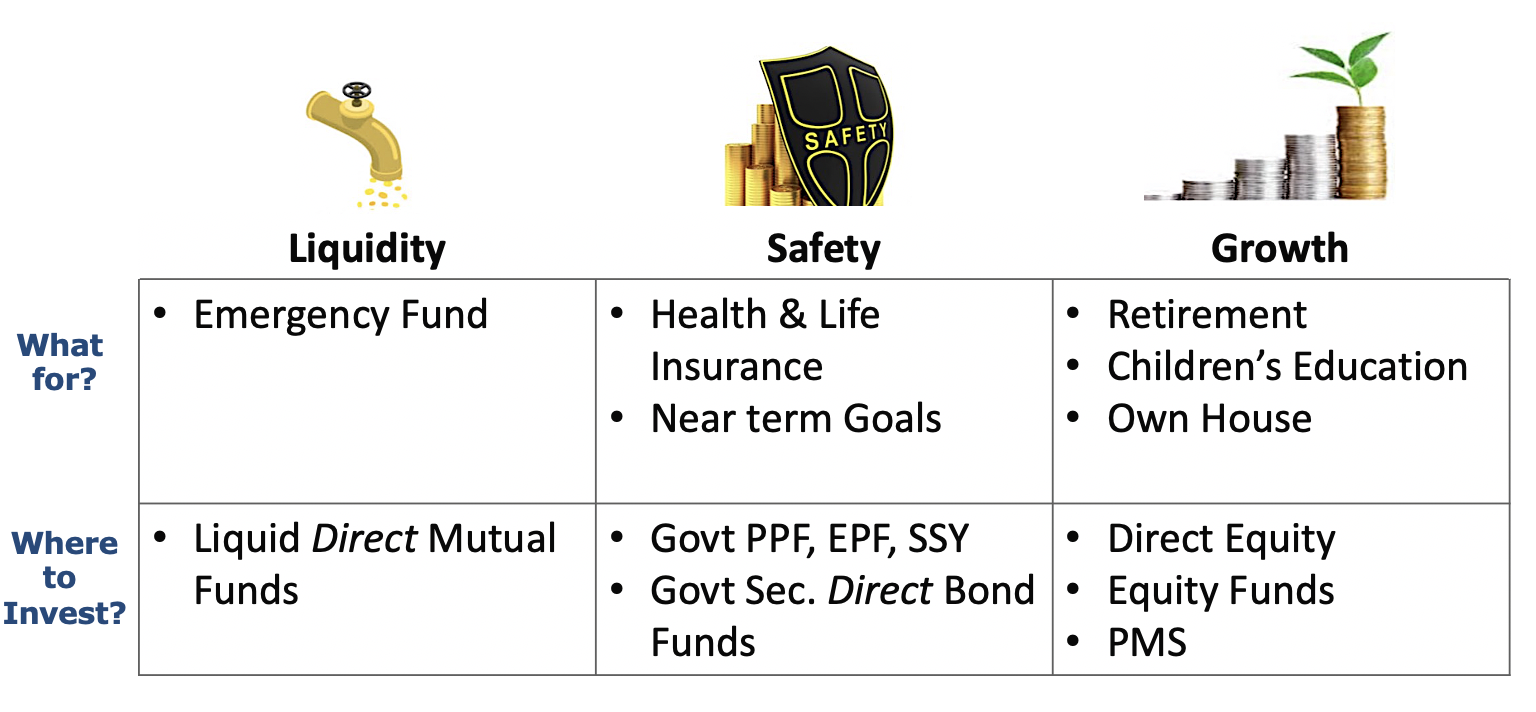 a table with mutual fund information