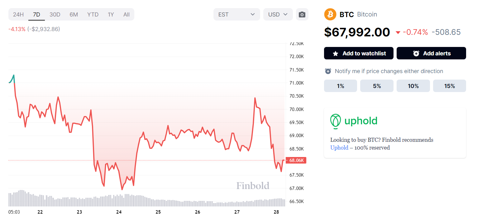 Buy alert: Bitcoin hourly chart signals imminent rally
