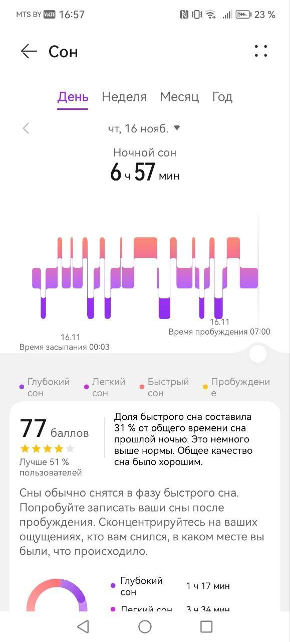 Зачем нужны смарт-часы? Изучаем функции на примере Huawei Watch GT 4 - Maxi.by